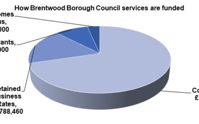 Have Your Say in Brentwood Council Budget